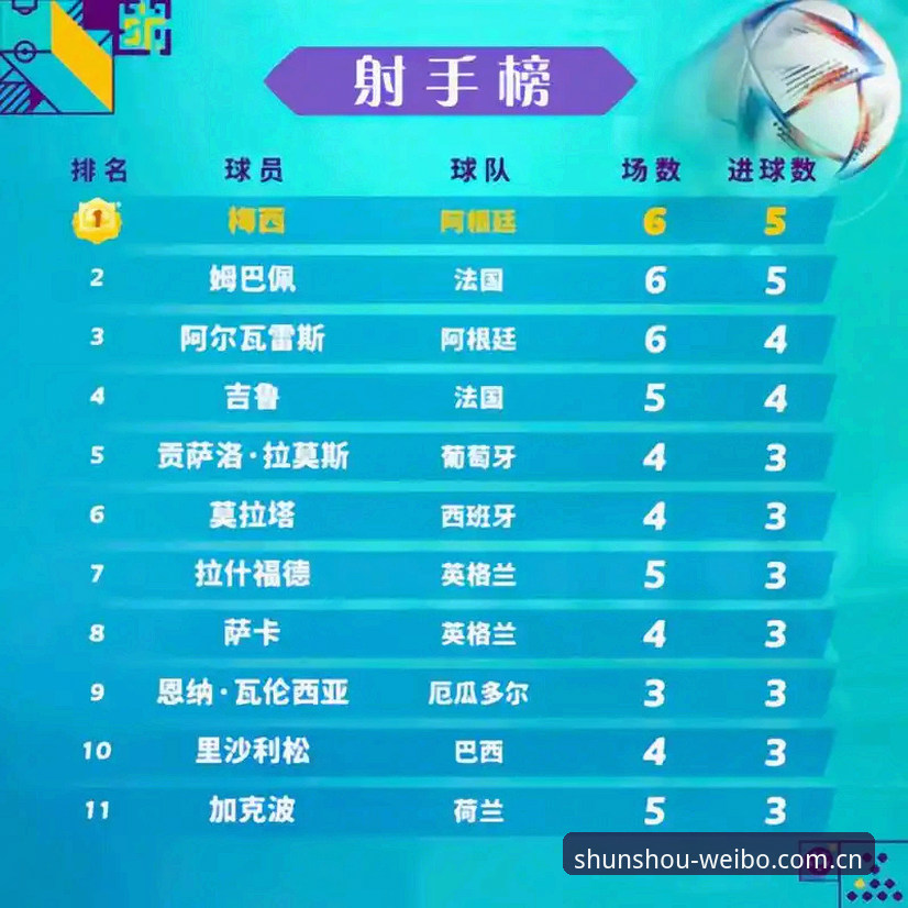 球赛前顺手点开安卓版下载 梅西超越K神背后:世界杯历史射手的对比逻辑与韦博体育平台全程复盘深度分析